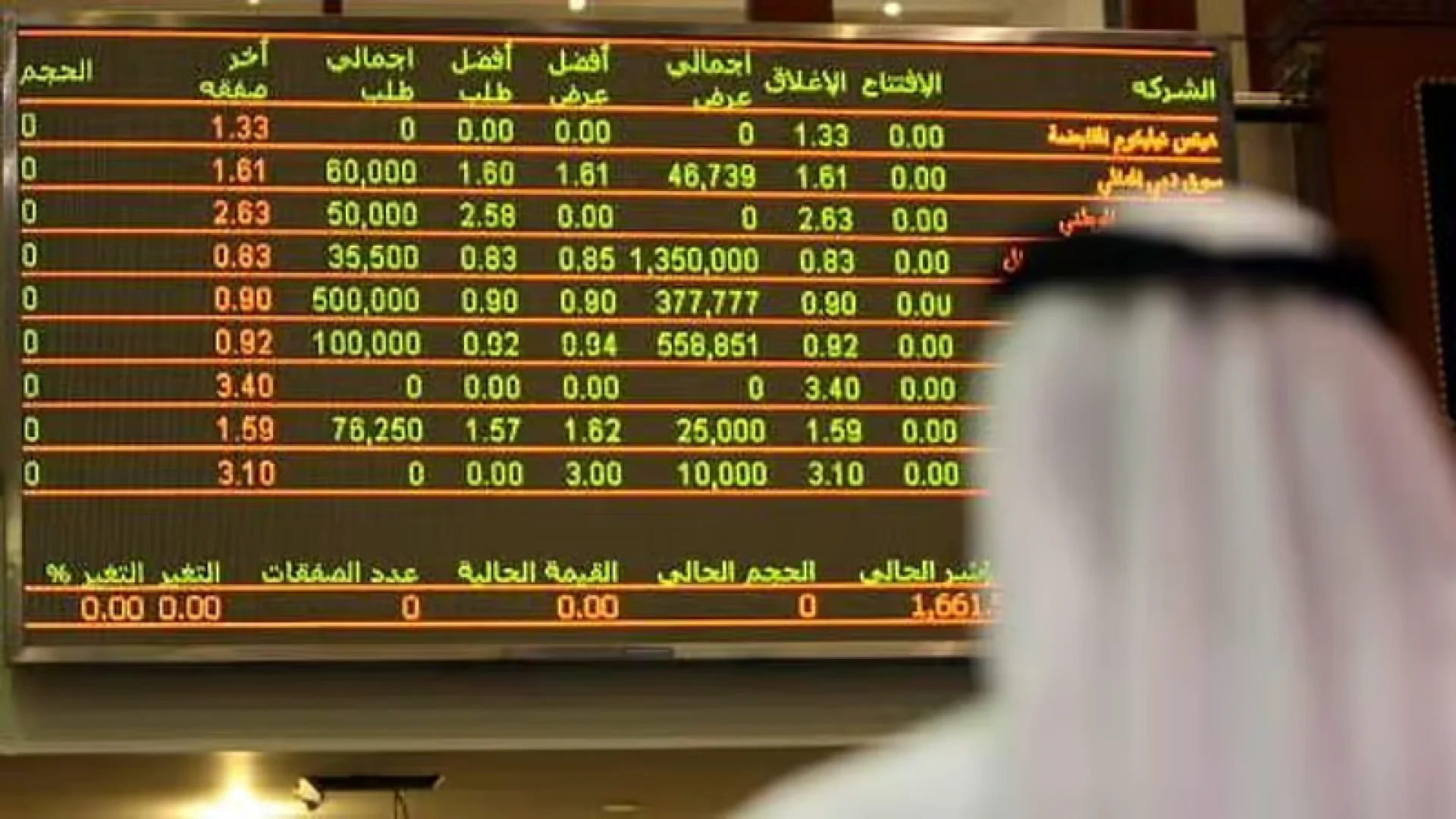 DFM startet 2026 stark: Handelswert über Dh1 Mrd. | Die Geissens Real Estate | Luxus Immobilien mit Carmen und Robert Geiss – Die Geissens in Dubai